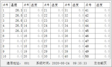 監(jiān)測器數(shù)據(jù)查詢.jpg